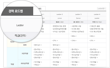 Cho guide